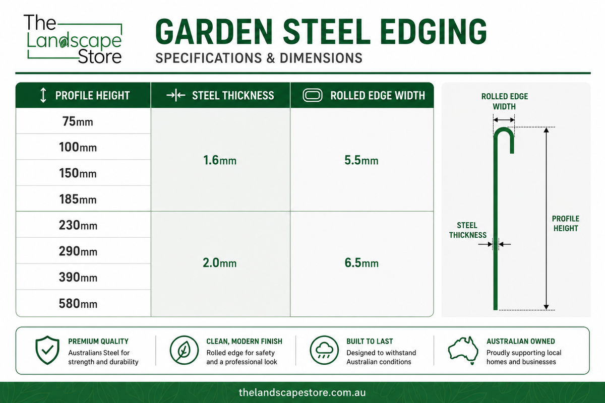 FormBoss Redcore Steel Garden Edging 2440mm