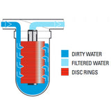 Arkal Red 120 Mesh Manual Disc Filter