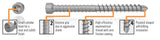 AnchorMark S2-Cladding Screw