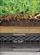 Atlantis - Drainage Cell per sqm